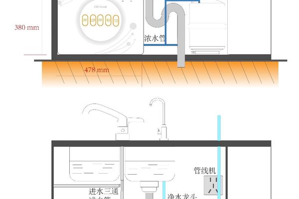 厨房水槽下装净水机水路图