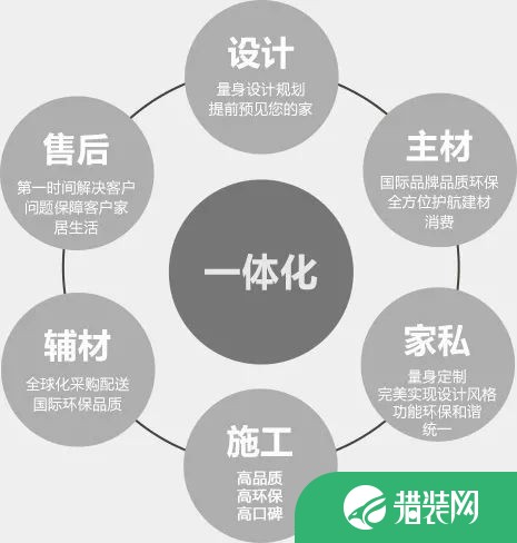 广州名雕装饰公司活动图