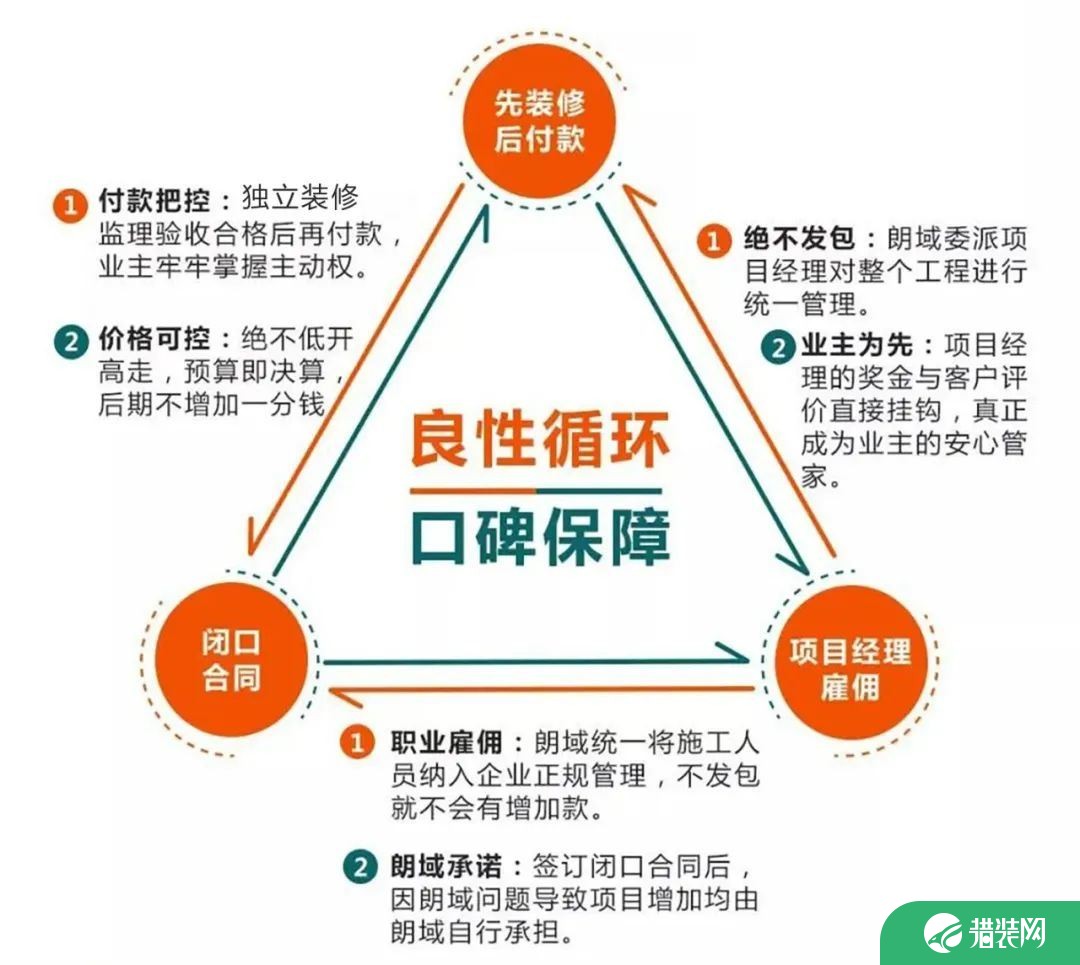上海朗域装饰预算员工作图
