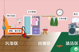 广州生活家装饰：入户这样设计，有效阻隔90%的细菌